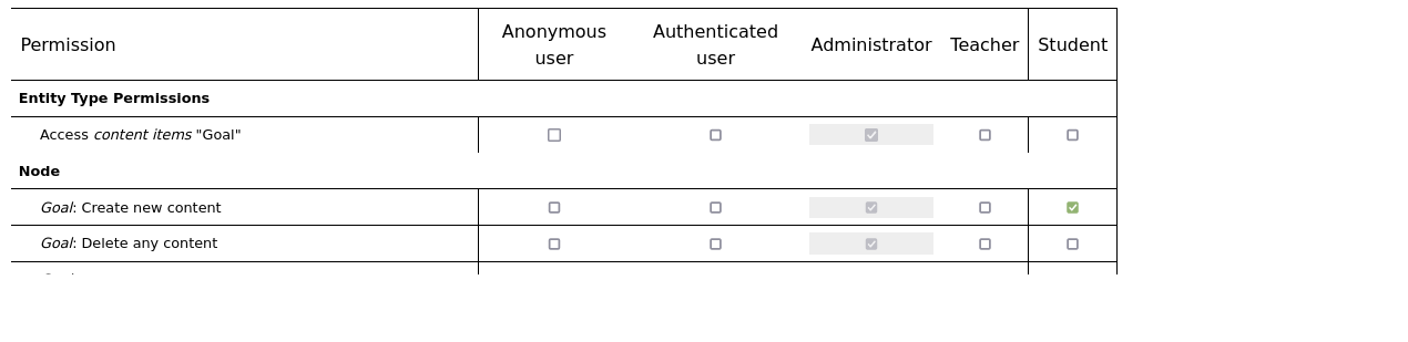 Drupal Entity Type Permissions