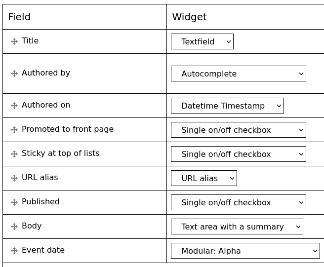 Drupal default content type form fields