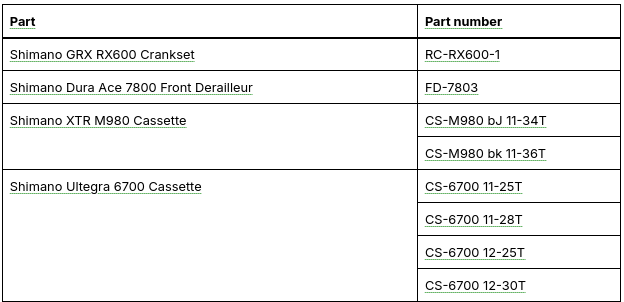 Retrograde.com parts listing using Views Table Rowspan module