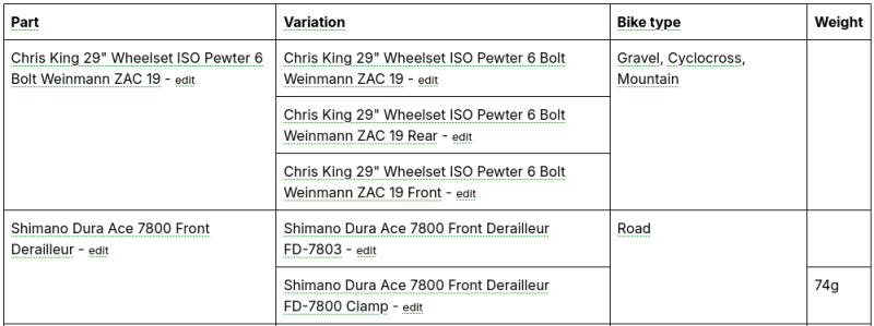 Wheelset in parts listing